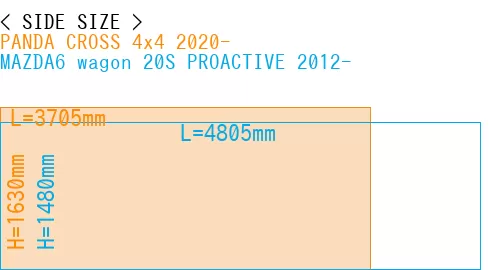 #PANDA CROSS 4x4 2020- + MAZDA6 wagon 20S PROACTIVE 2012-